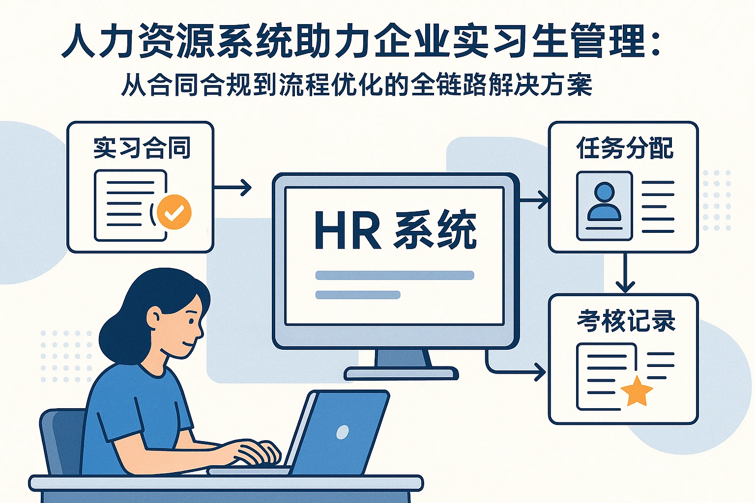 人力资源系统助力企业实习生管理：从合同合规到流程优化的全链路解决方案
