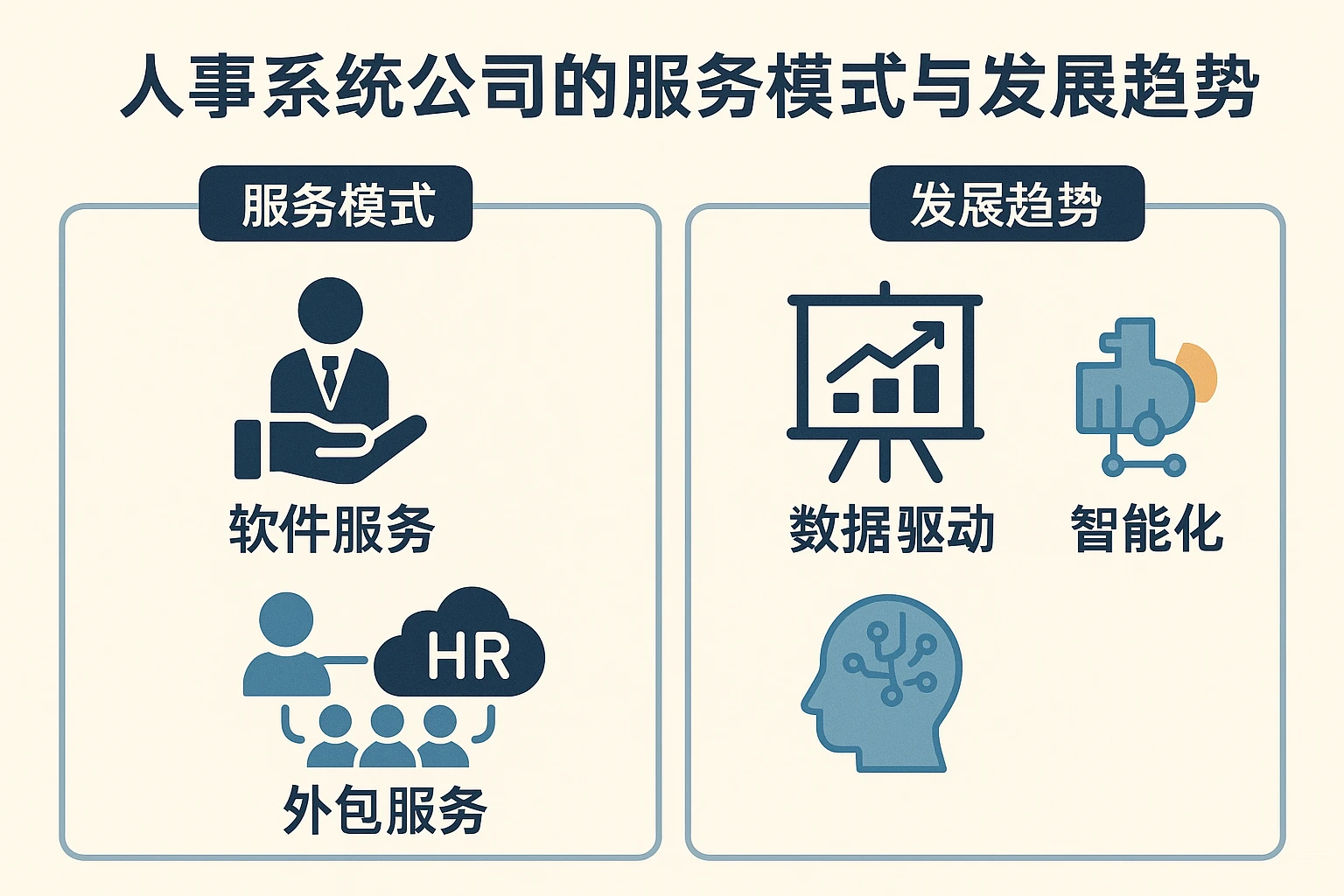 人事系统公司的服务模式与发展趋势