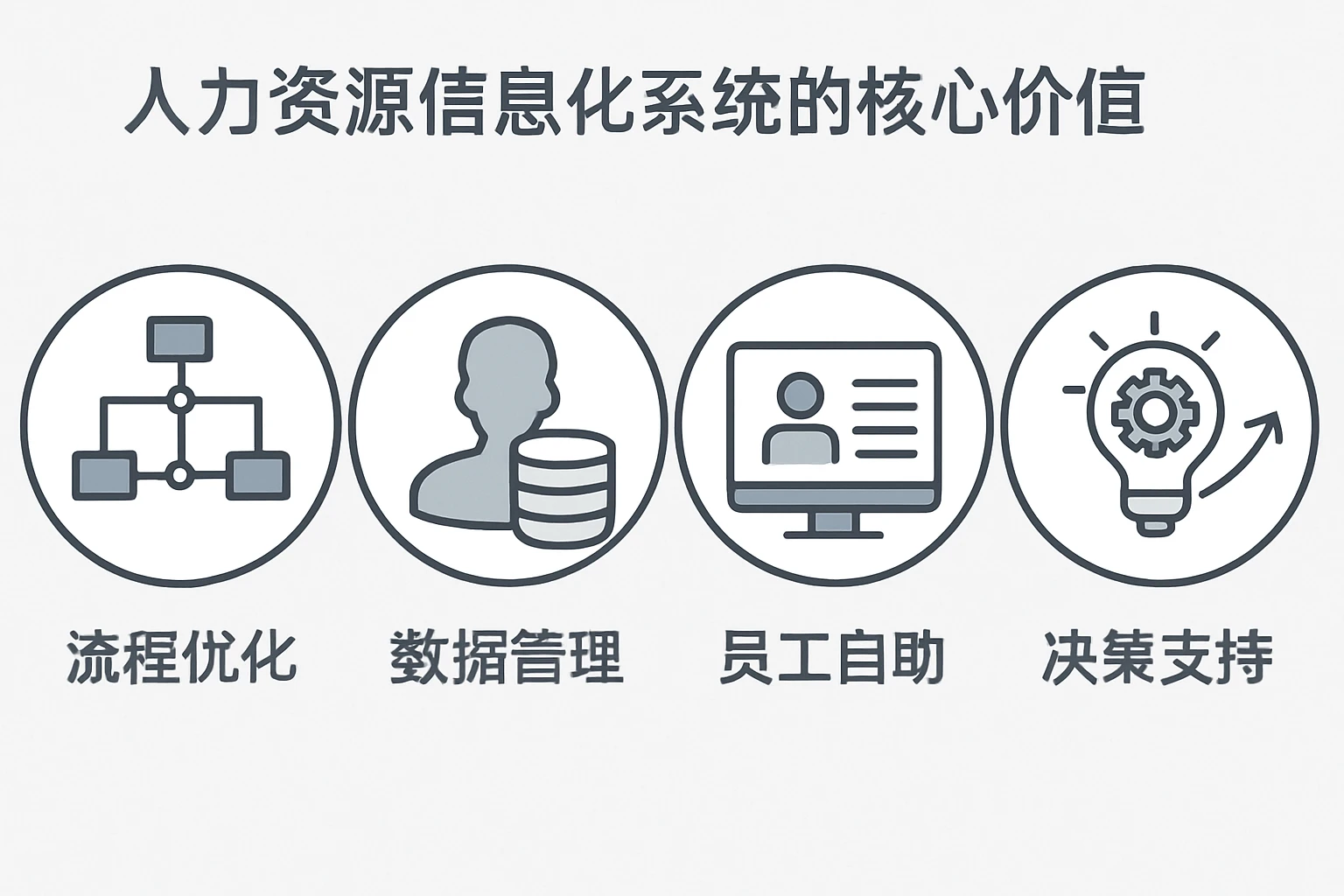 人力资源信息化系统的核心价值