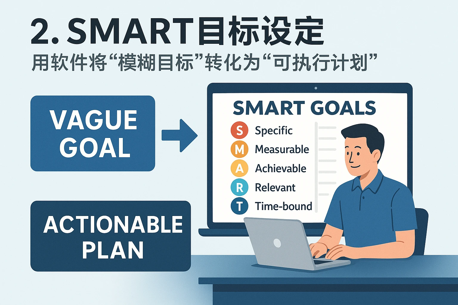 2. SMART目标设定:用软件将“模糊目标”转化为“可执行计划”