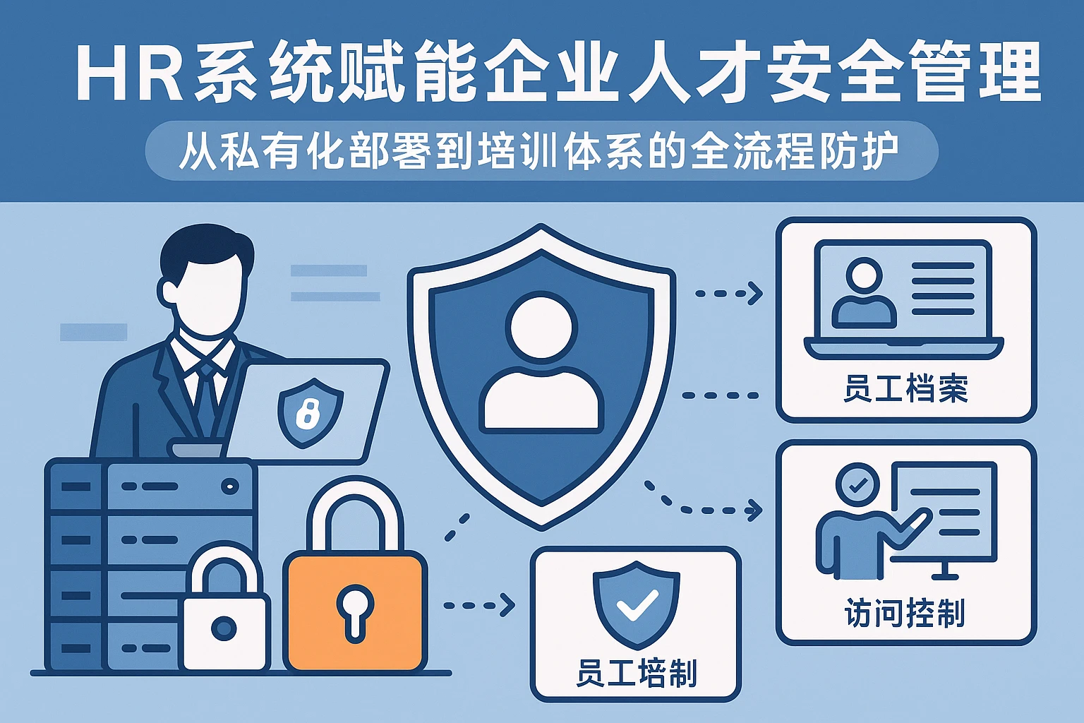 HR系统赋能企业人才安全管理：从私有化部署到培训体系的全流程防护