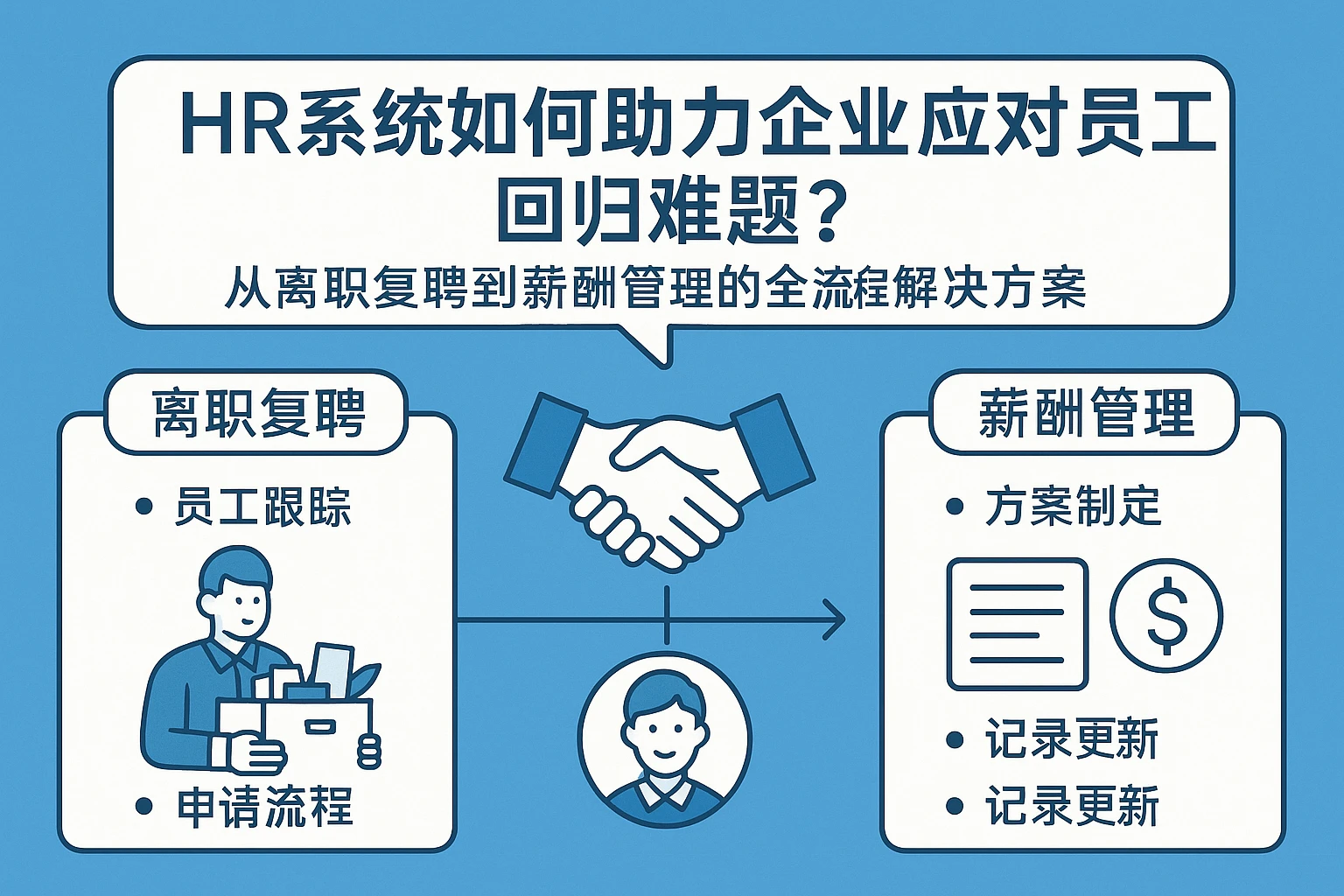 HR系统如何助力企业应对员工回归难题？从离职复聘到薪酬管理的全流程解决方案
