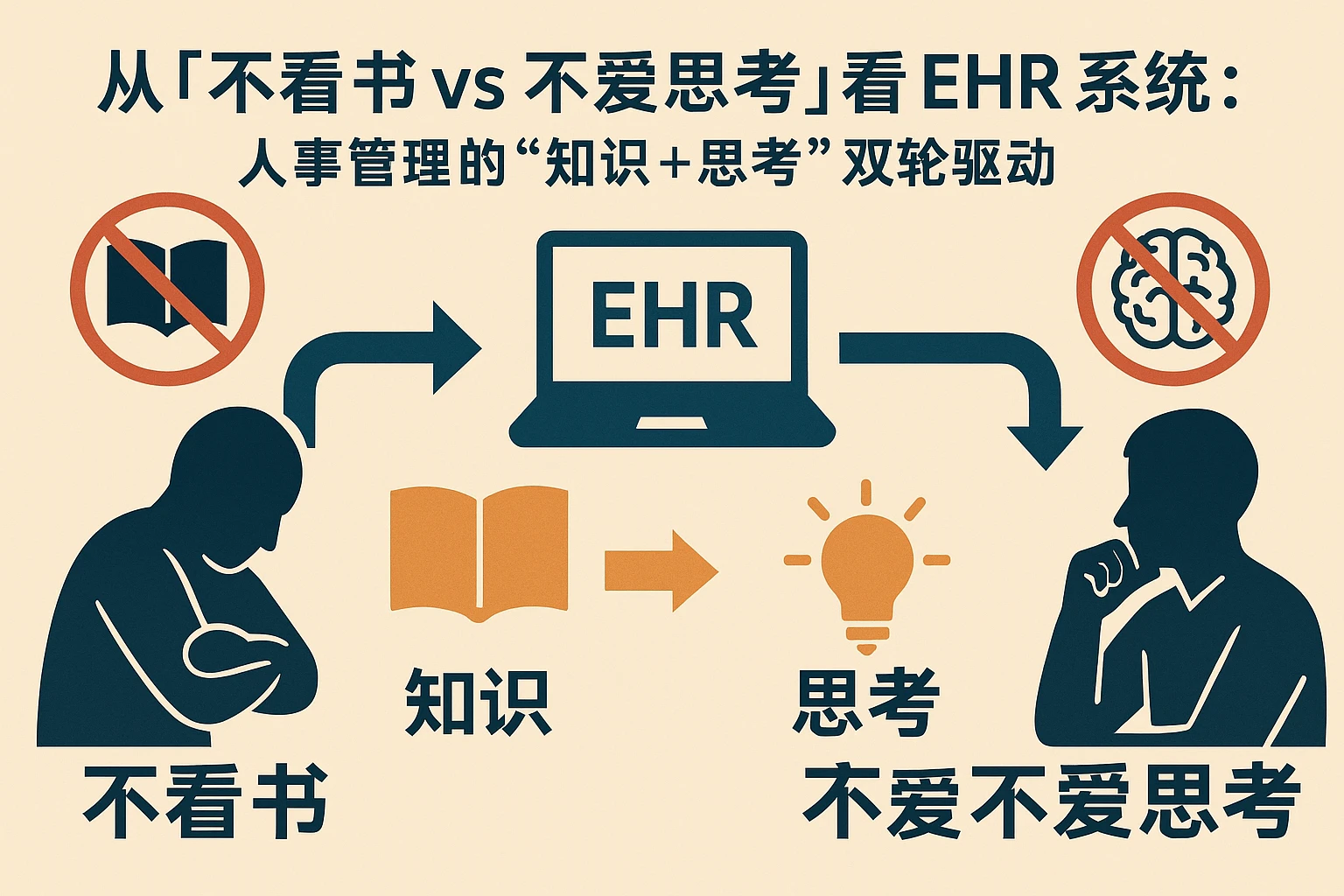从“不看书vs不爱思考”看ehr系统：人事管理的“知识+思考”双轮驱动