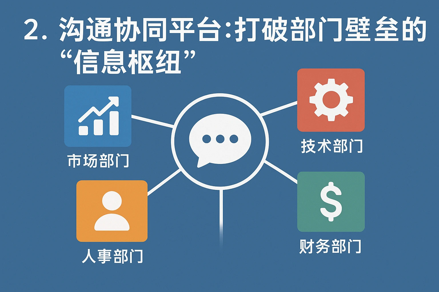 2. 沟通协同平台：打破部门壁垒的“信息枢纽”