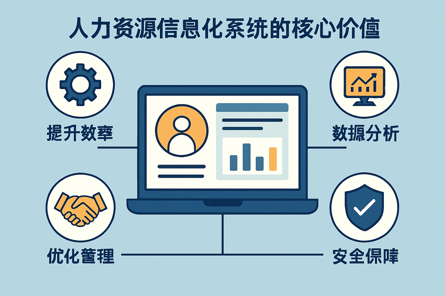 人力资源信息化系统的核心价值