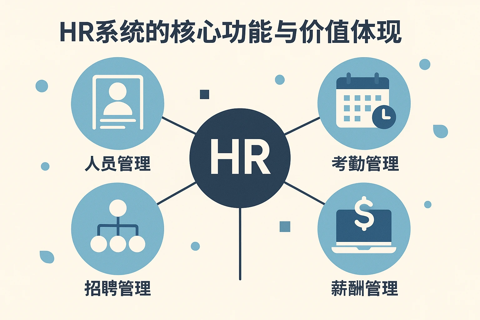 HR系统的核心功能与价值体现