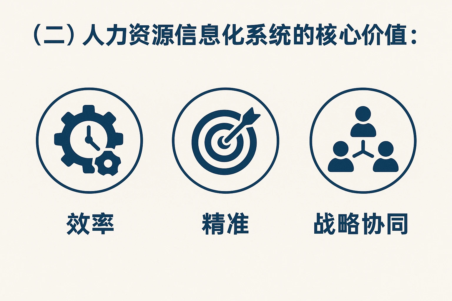 （二）人力资源信息化系统的核心价值：效率、精准、战略协同