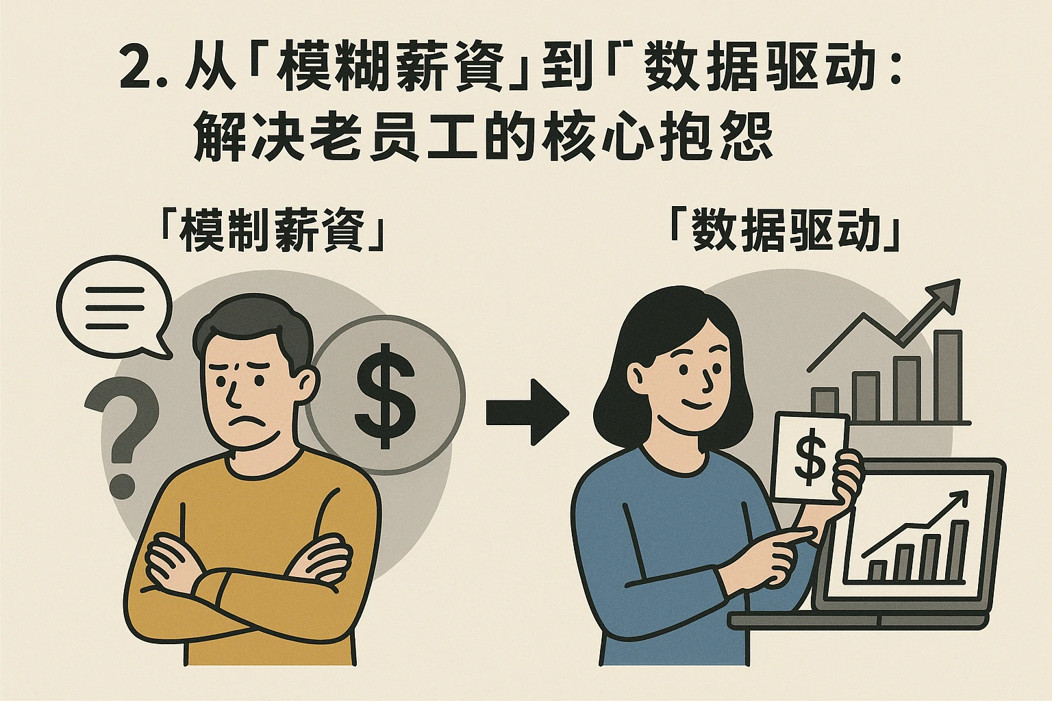 2. 从“模糊薪资”到“数据驱动”:解决老员工的核心抱怨