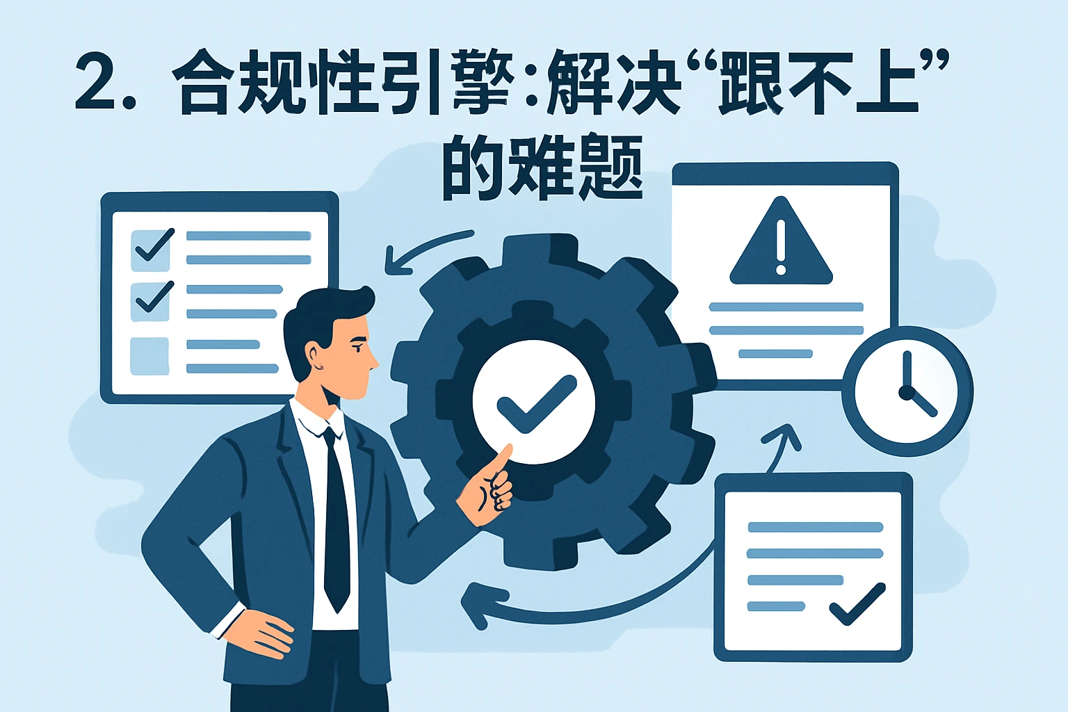 2. 合规性引擎：解决“跟不上”的难题