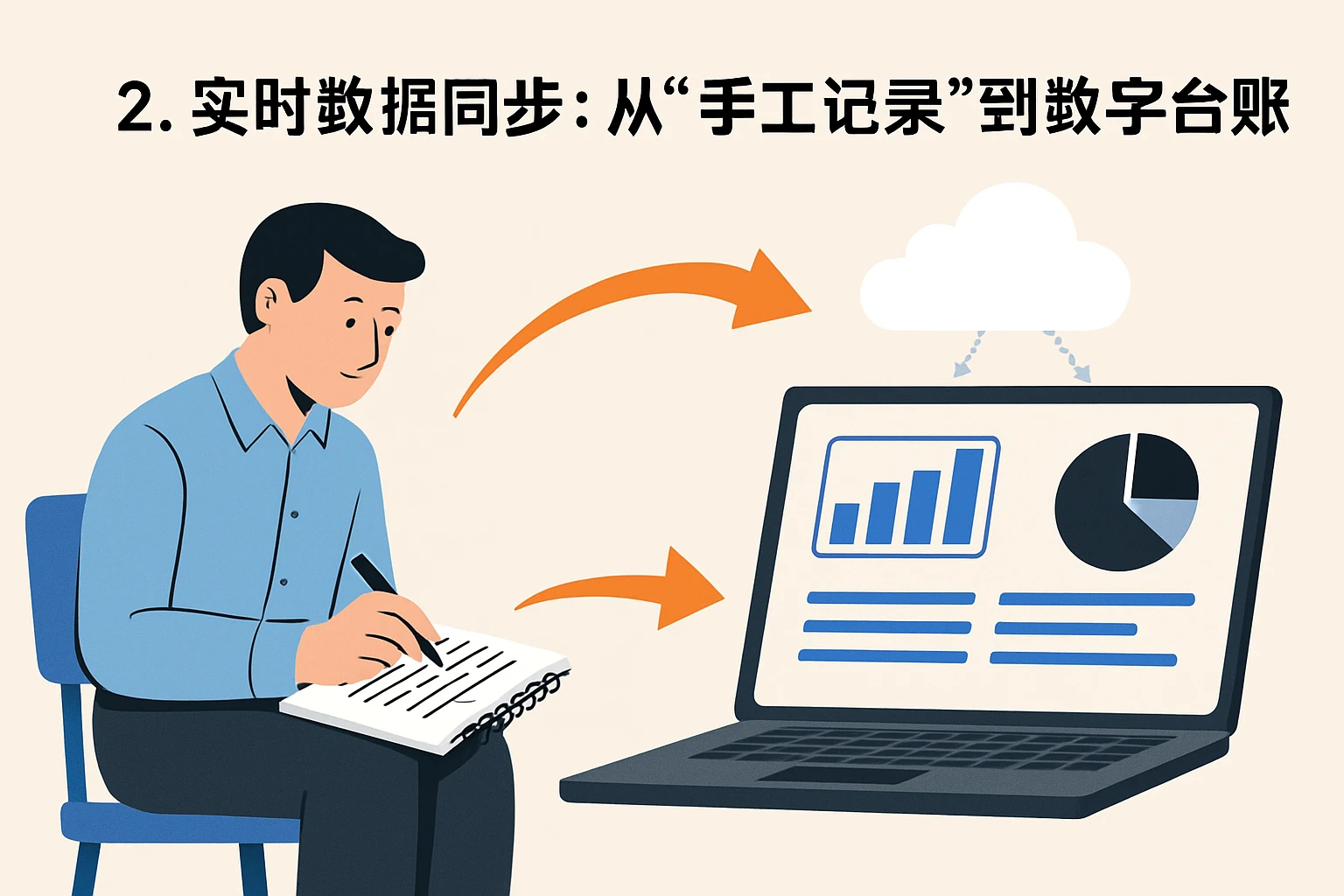 2. 实时数据同步：从“手工记录”到“数字台账”