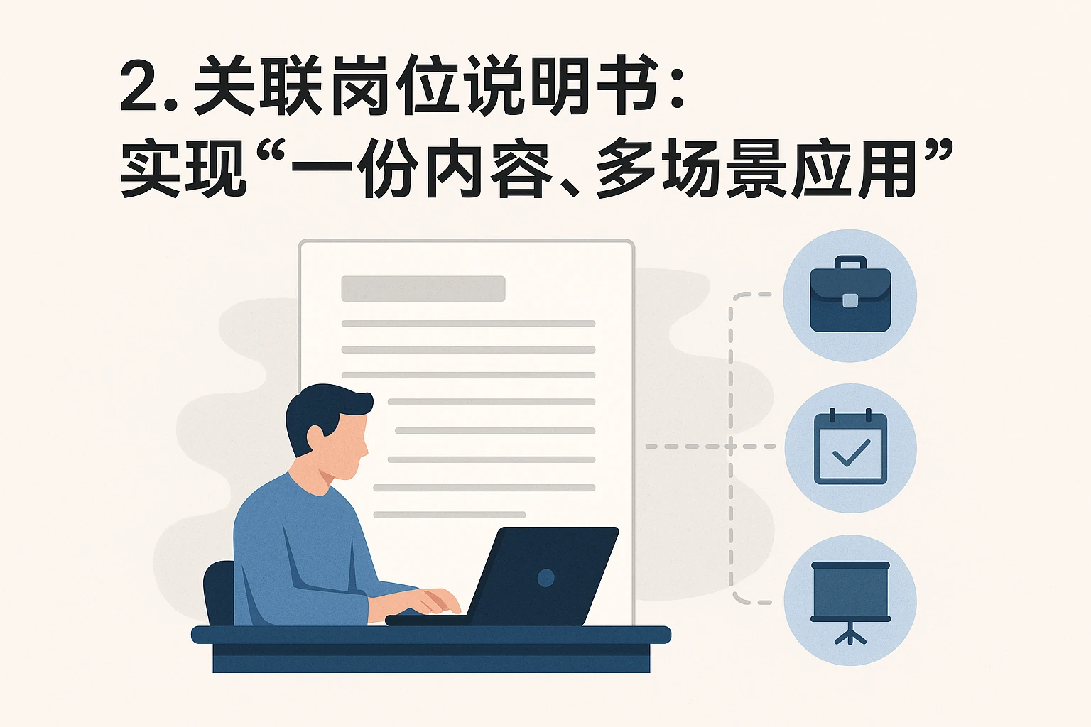 2. 关联岗位说明书：实现“一份内容，多场景应用”