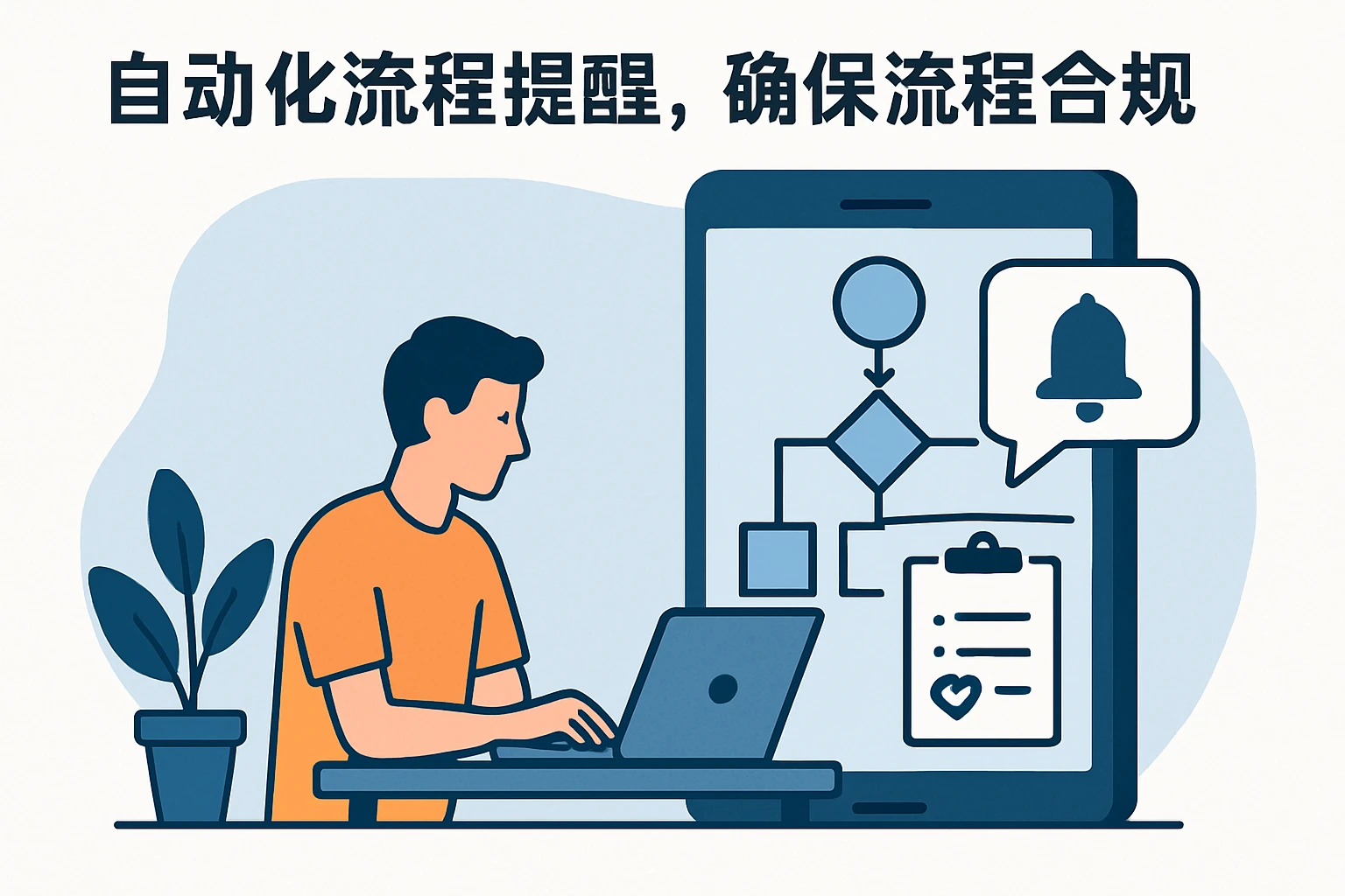 2. 自动化流程提醒，确保流程合规