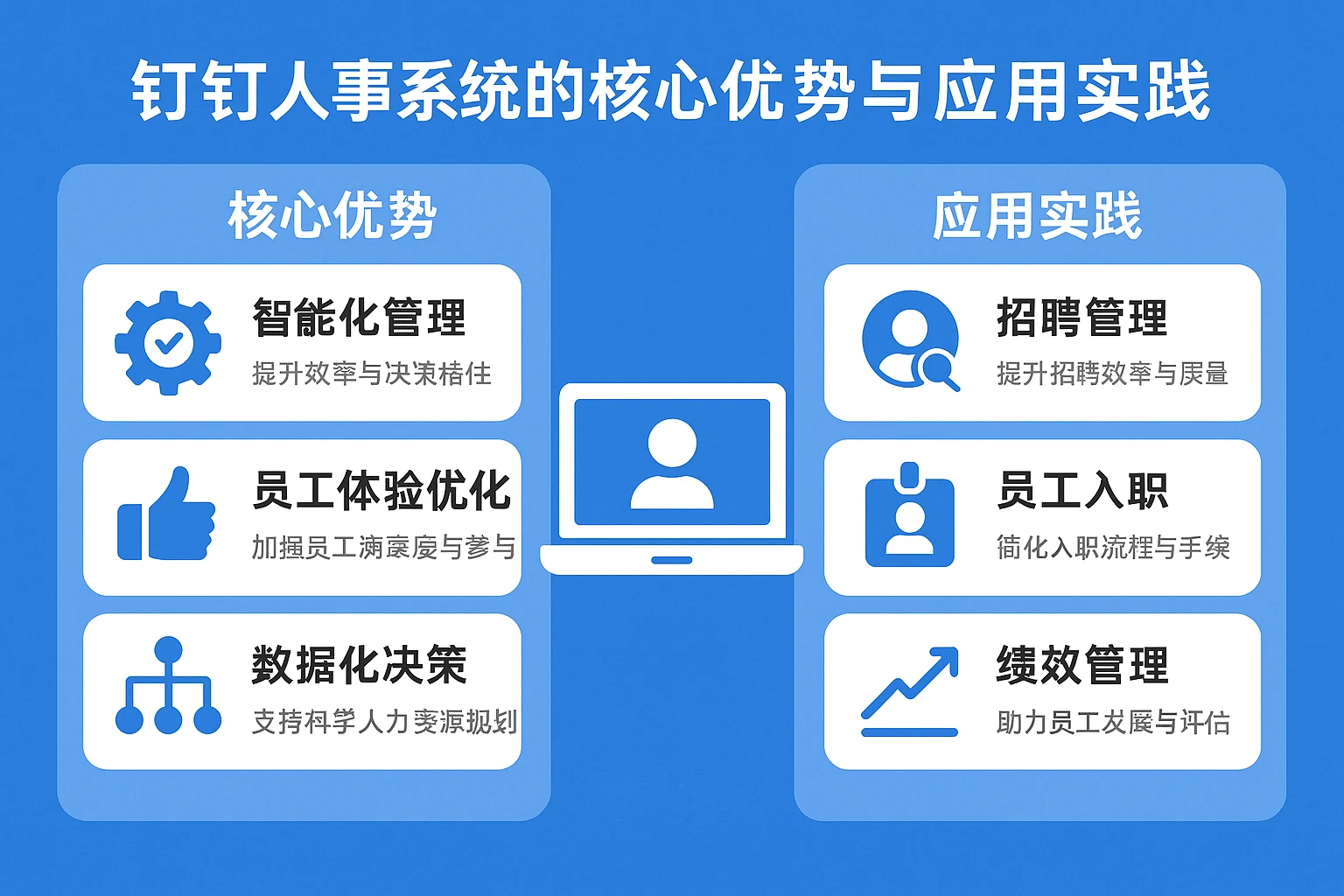 钉钉人事系统的核心优势与应用实践