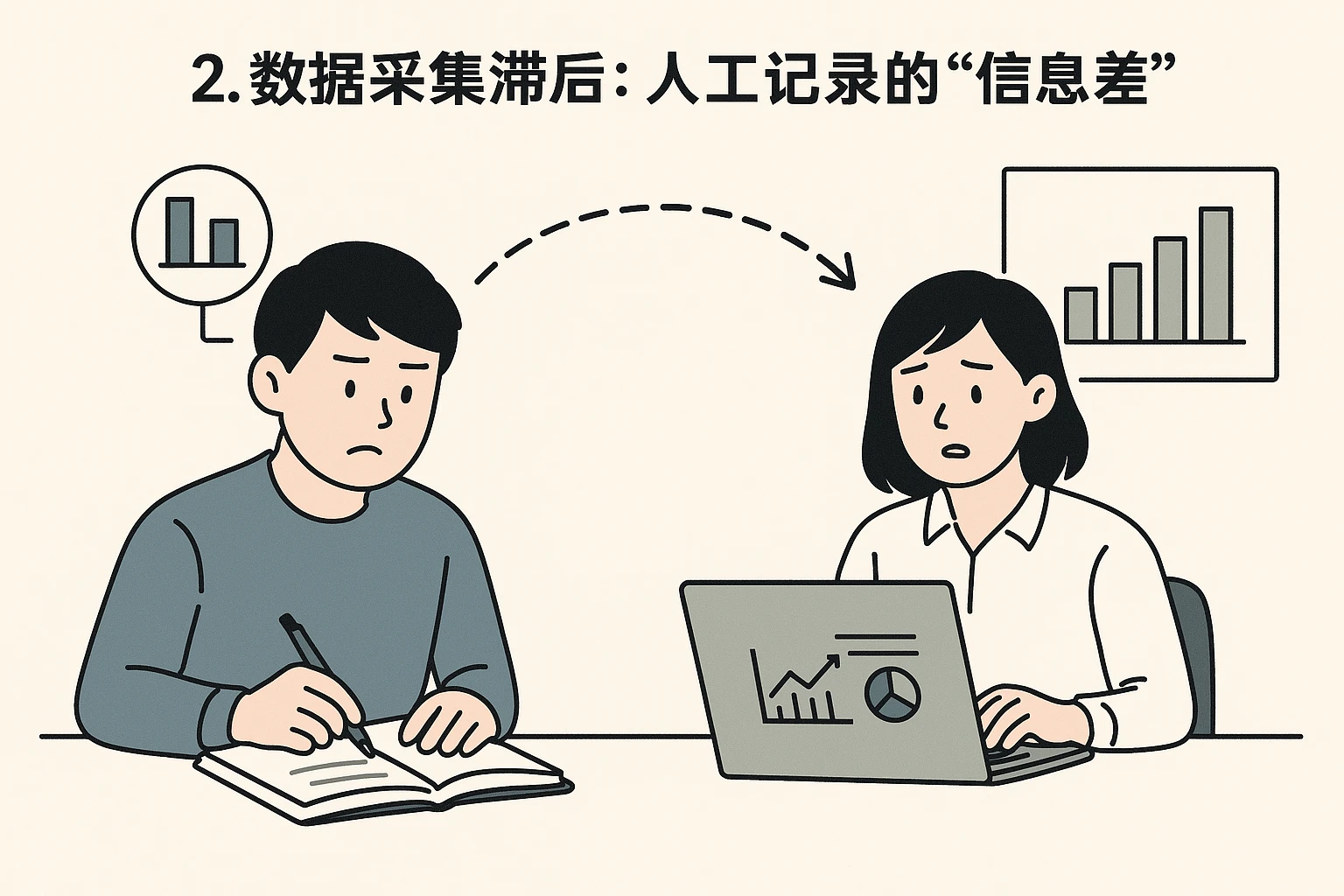 2. 数据采集滞后:人工记录的“信息差”