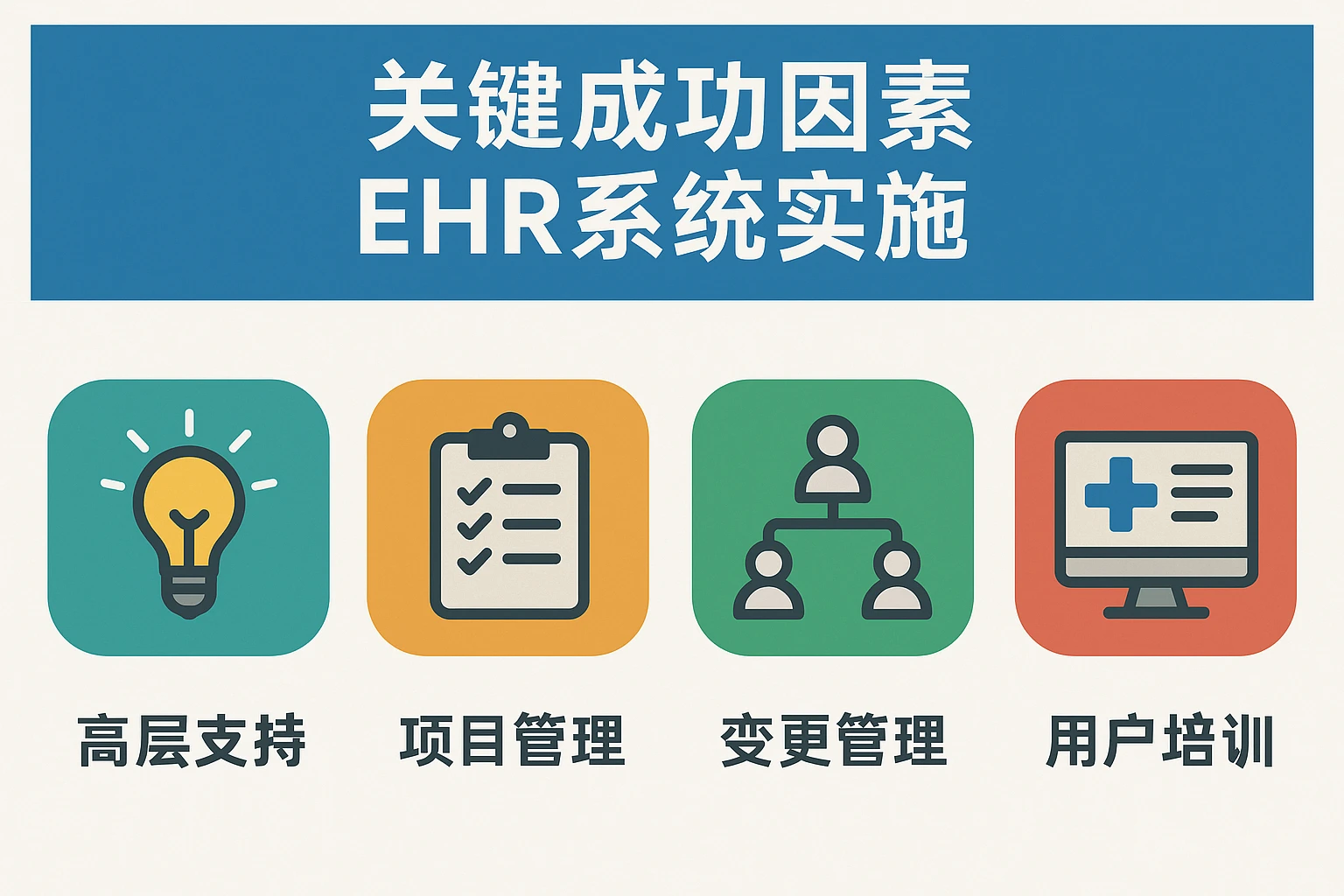 实施EHR系统的关键成功因素