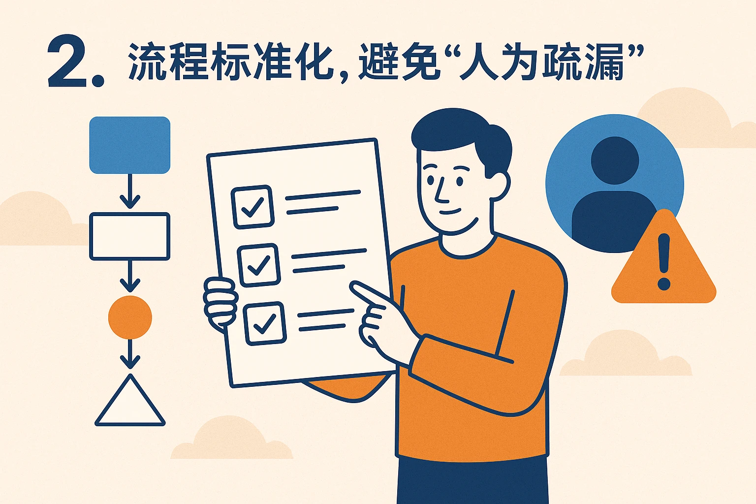 2. 流程标准化，避免“人为疏漏”