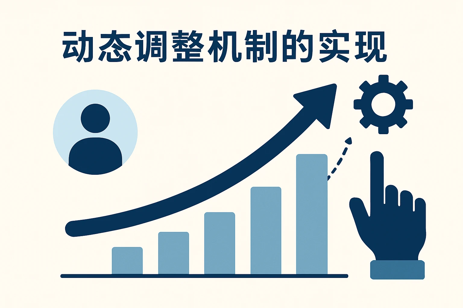 动态调整机制的实现