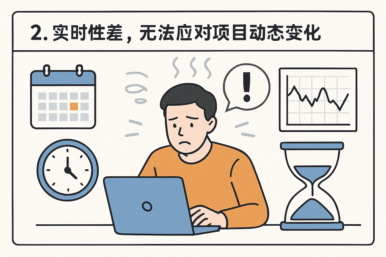 2. 实时性差,无法应对项目动态变化