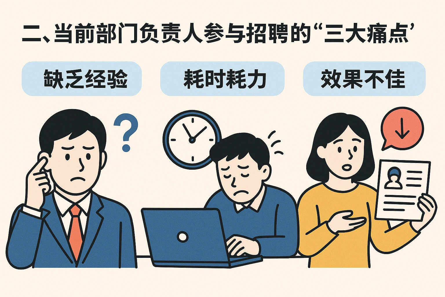 二、当前部门负责人参与招聘的“三大痛点”