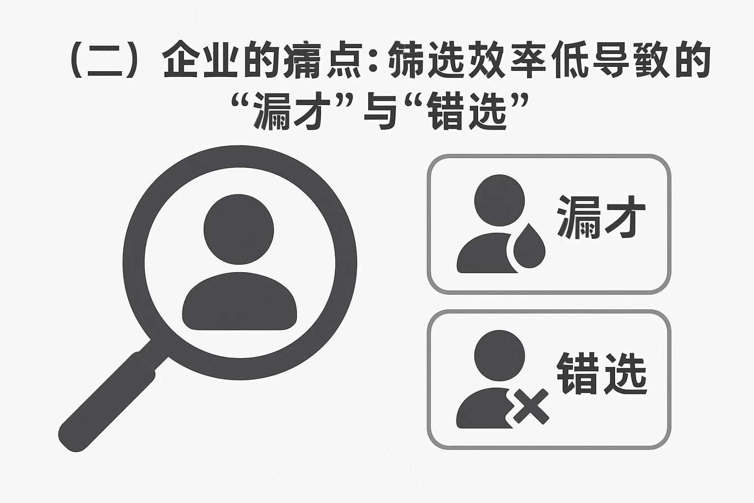 （二）企业的痛点：筛选效率低导致的“漏才”与“错选”