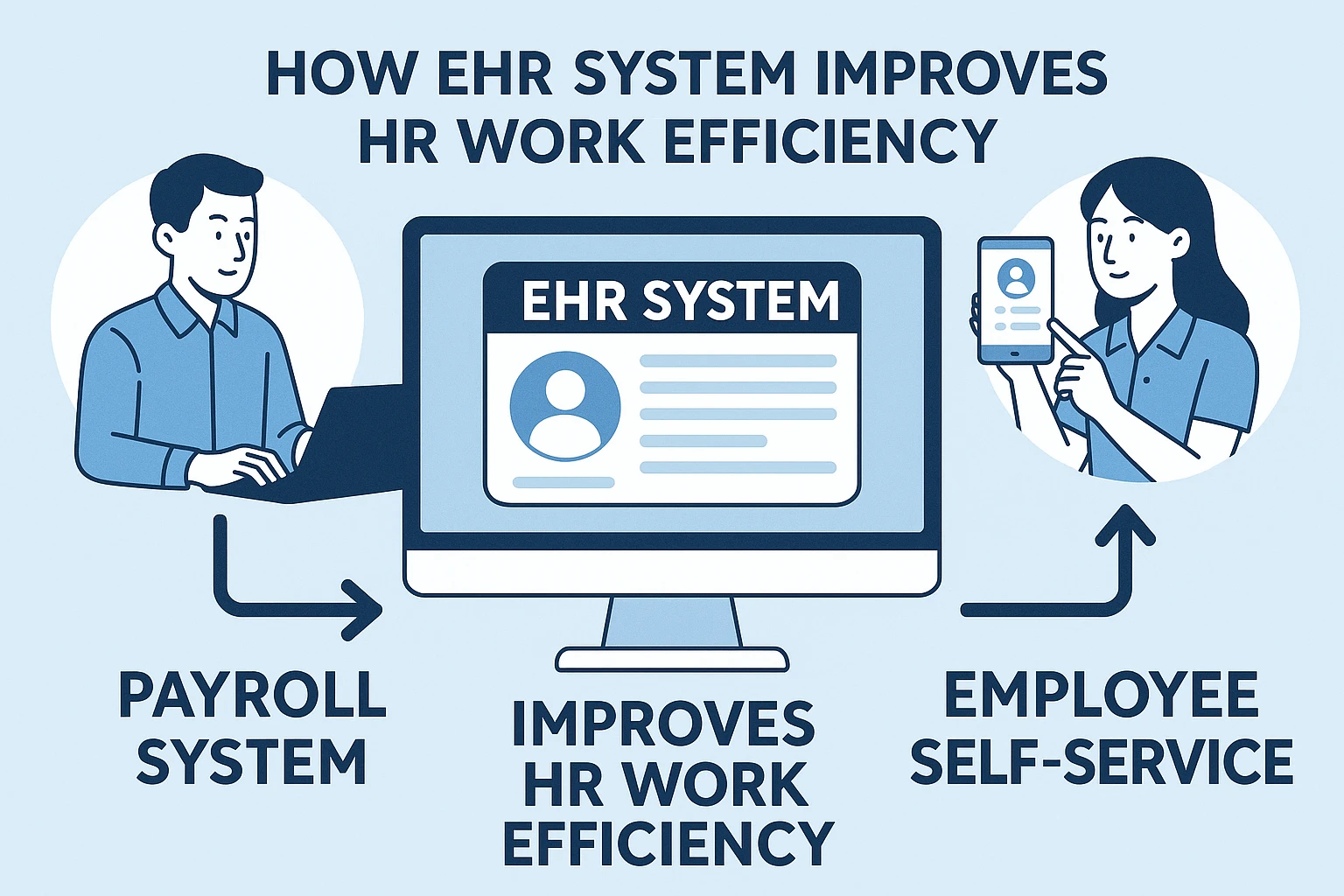 EHR系统如何通过工资管理系统和员工自助系统提升HR工作效率