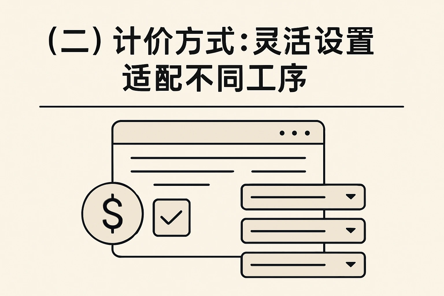 （二）计价方式：灵活设置适配不同工序