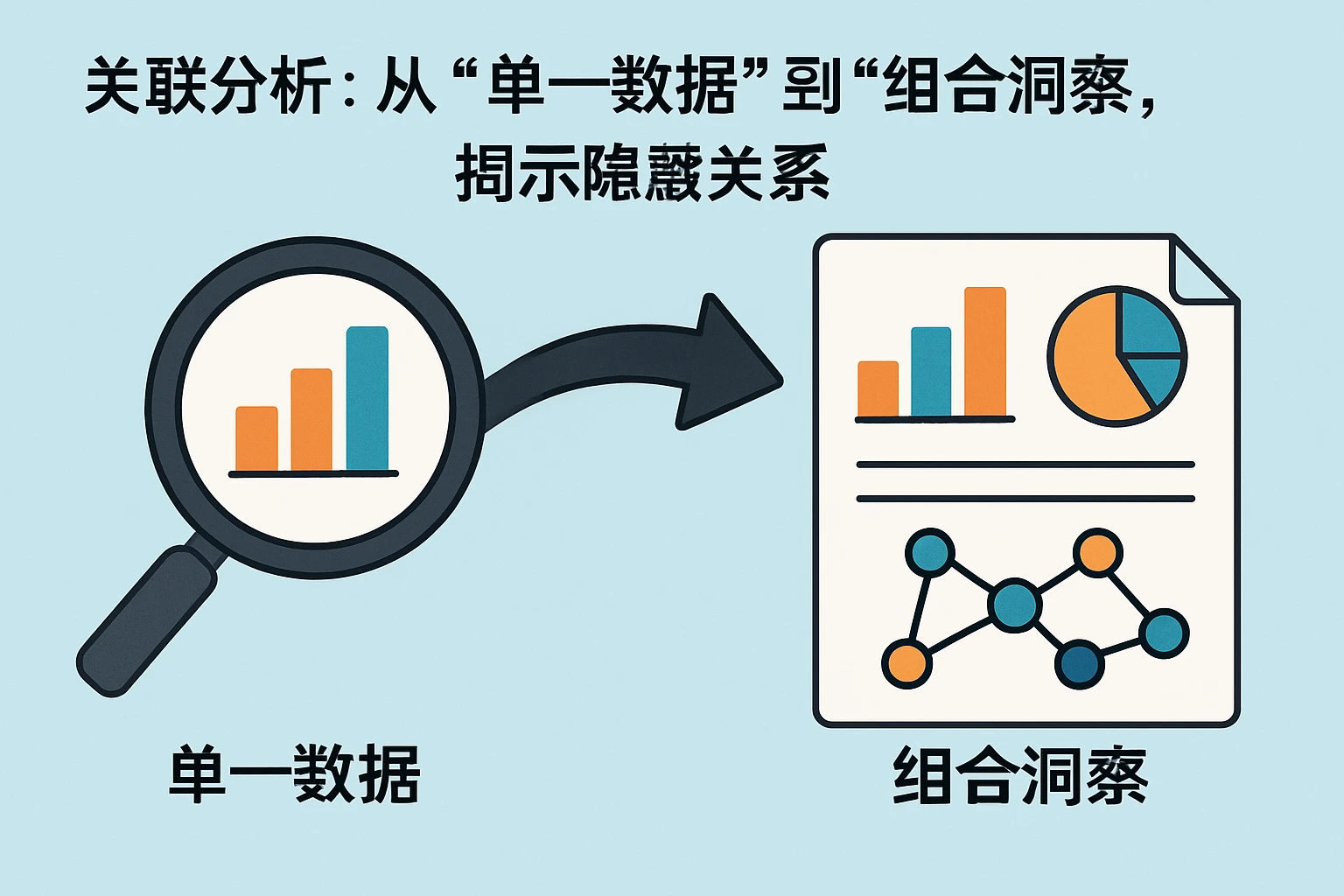 2. 关联分析：从“单一数据”到“组合洞察”，揭示隐藏关系