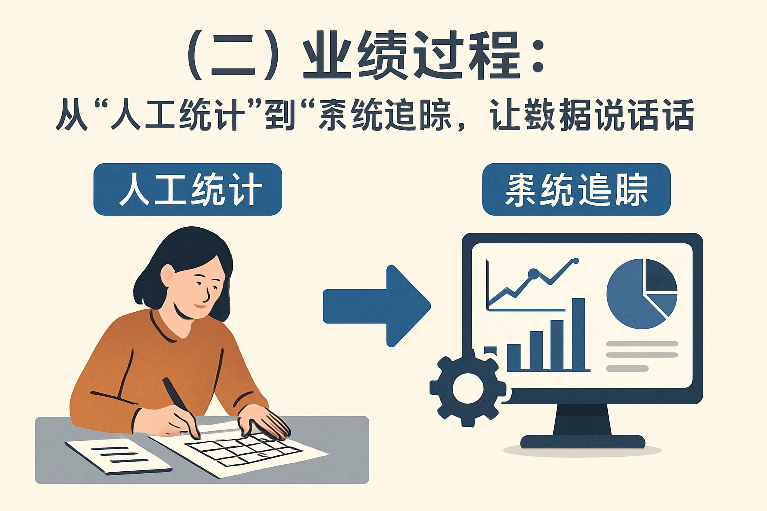 （二）业绩过程：从“人工统计”到“系统追踪”，让数据说话