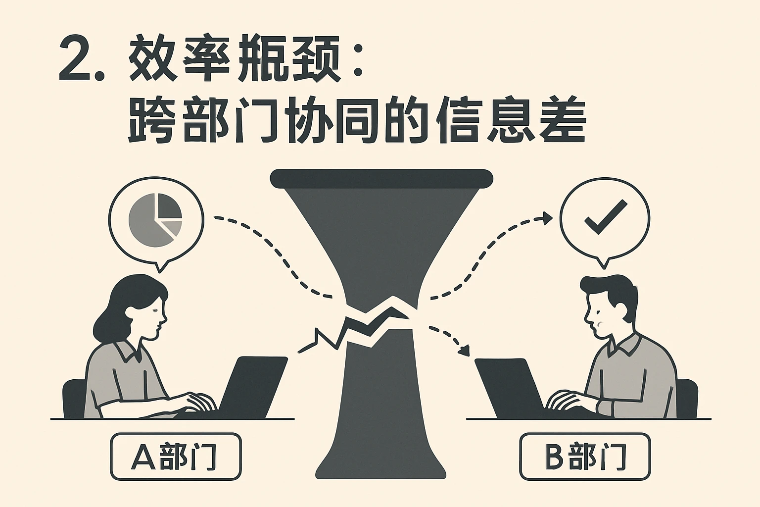 2. 效率瓶颈:跨部门协同的信息差