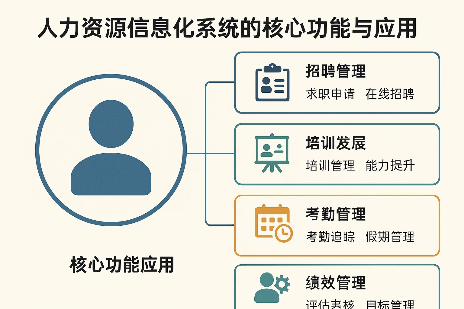 人力资源信息化系统的核心功能与应用