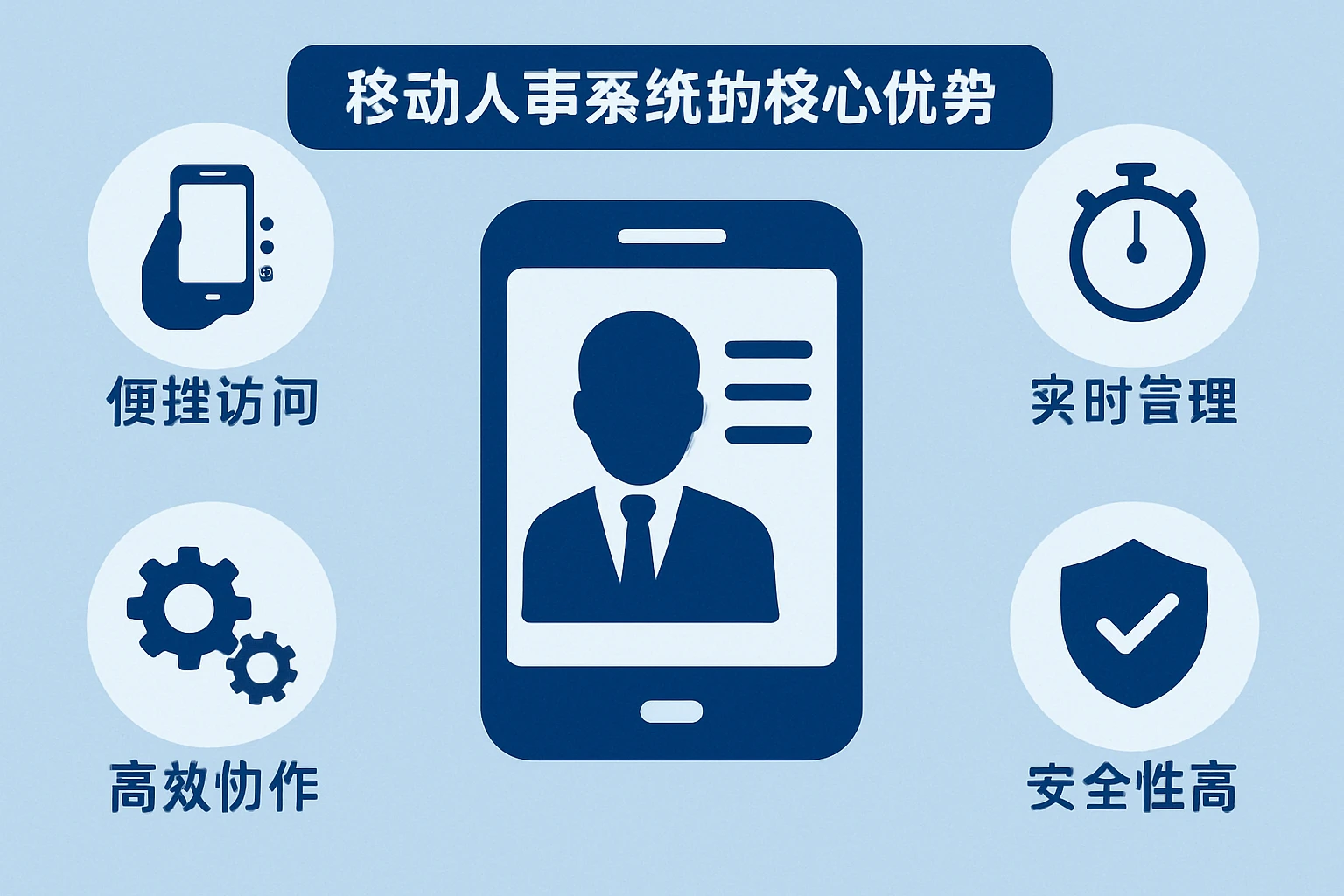 移动人事系统的核心优势