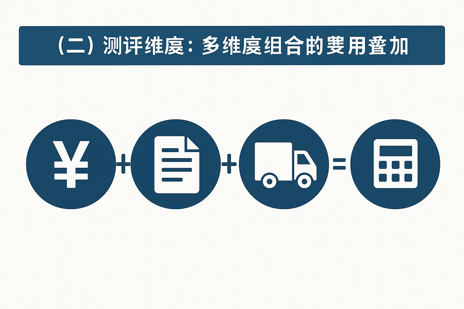 (二)测评维度:多维度组合的费用叠加