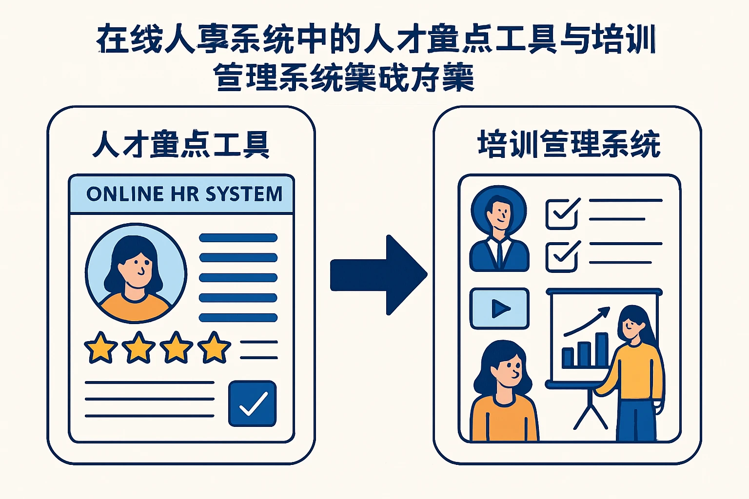 在线人事系统中的人才盘点工具与培训管理系统集成方案