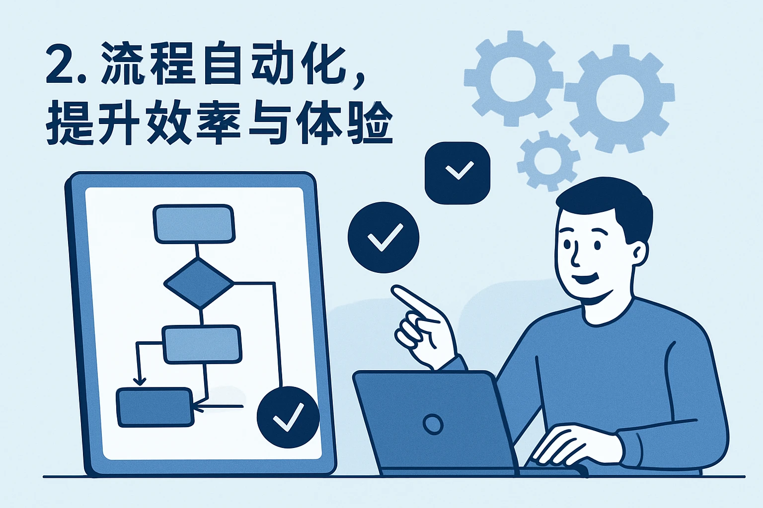 2. 流程自动化，提升效率与体验
