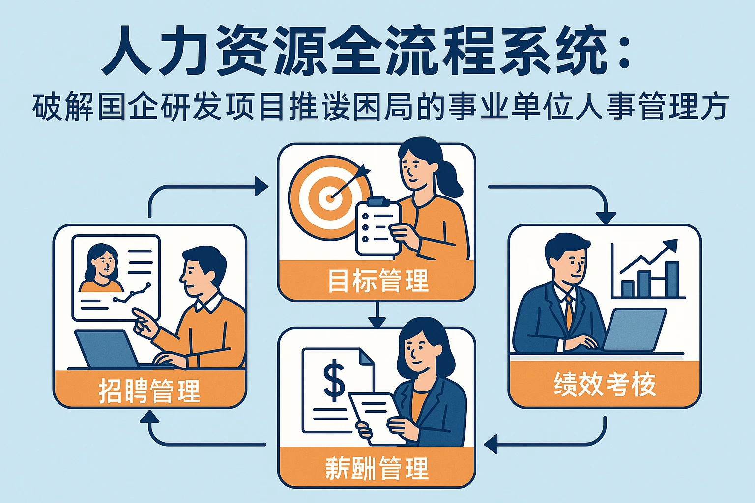 人力资源全流程系统:破解国企研发项目推诿困局的事业单位人事管理方案