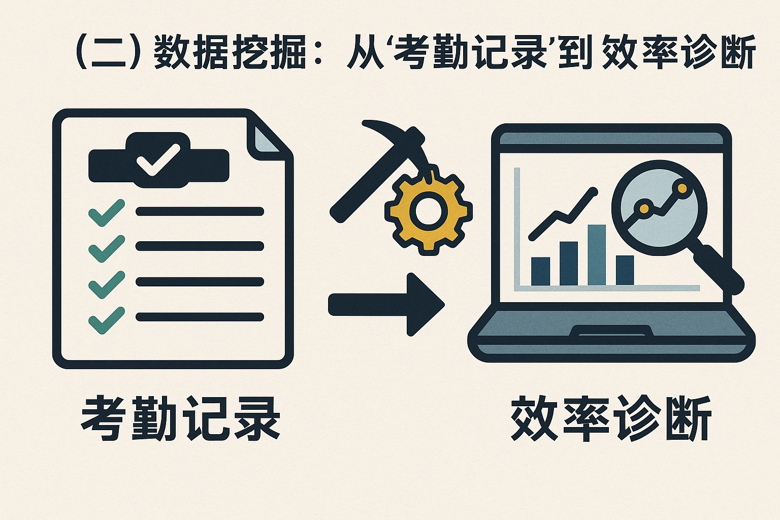 （二）数据挖掘：从“考勤记录”到“效率诊断”