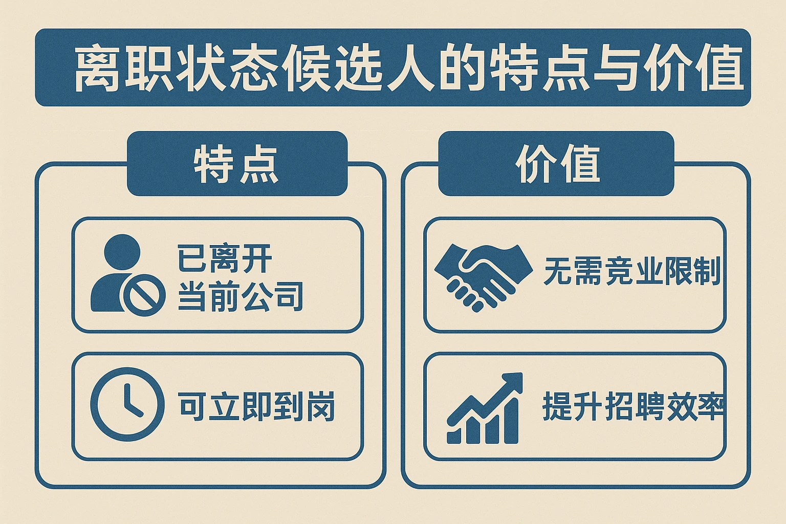 离职状态候选人的特点与价值