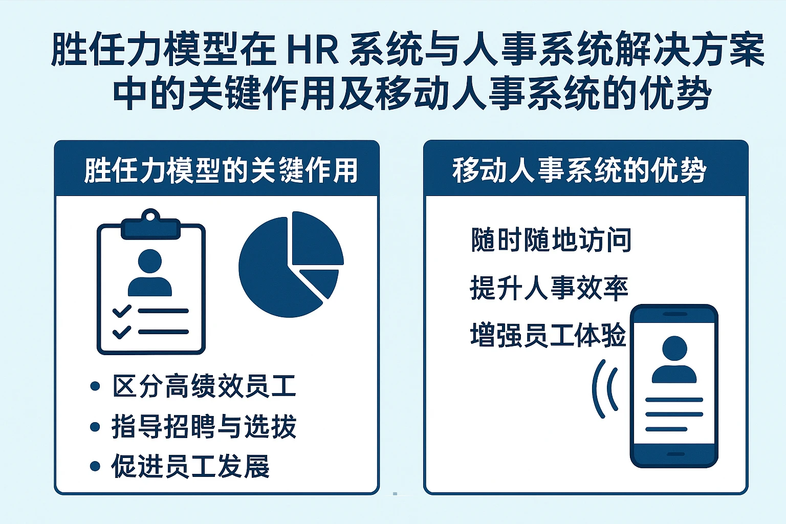 HR系统与人事系统解决方案中胜任力模型的关键作用及移动人事系统的优势