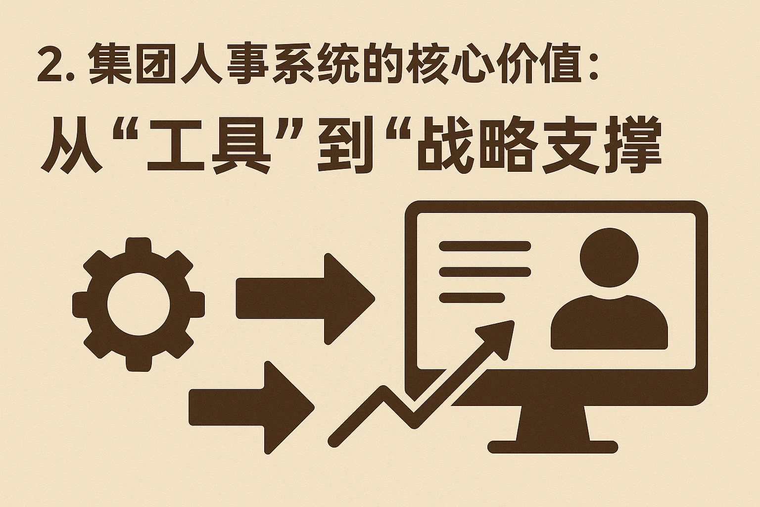 2. 集团人事系统的核心价值:从“工具”到“战略支撑”