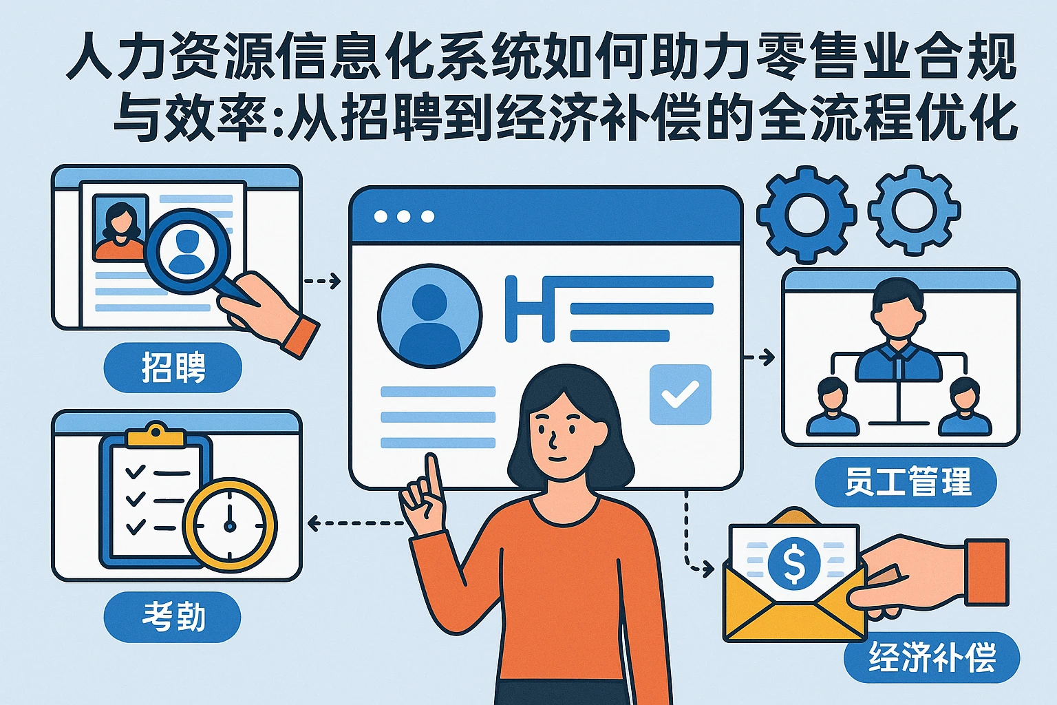 人力资源信息化系统如何助力零售业合规与效率:从招聘到经济补偿的全流程优化
