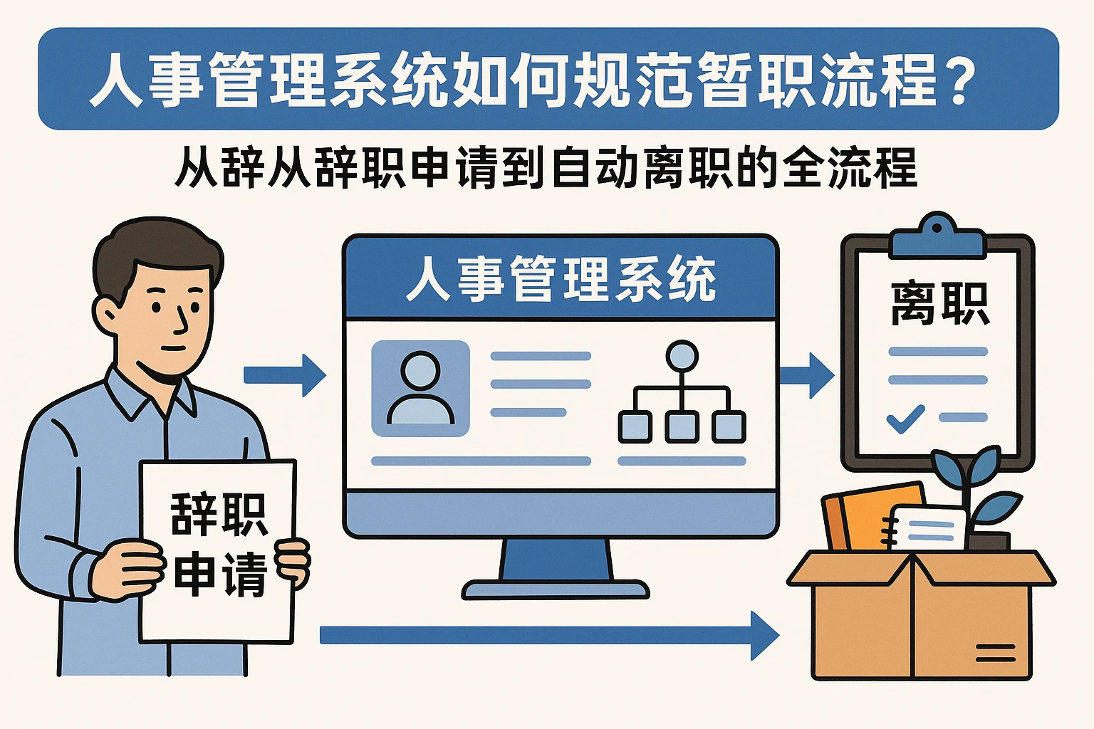 人事管理系统如何规范辞职流程?从辞职申请到自动离职的全流程解析