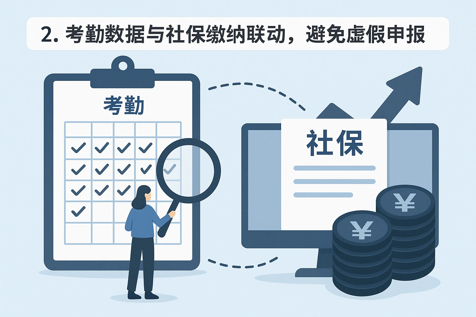 2. 考勤数据与社保缴纳联动,避免虚假申报