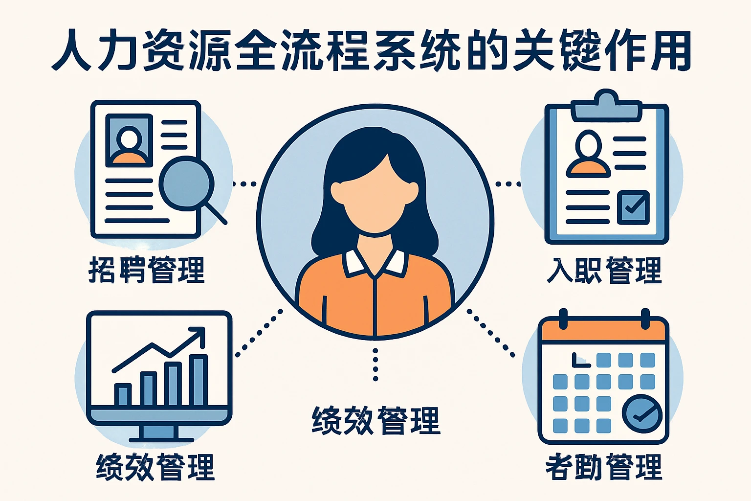 人力资源全流程系统的关键作用