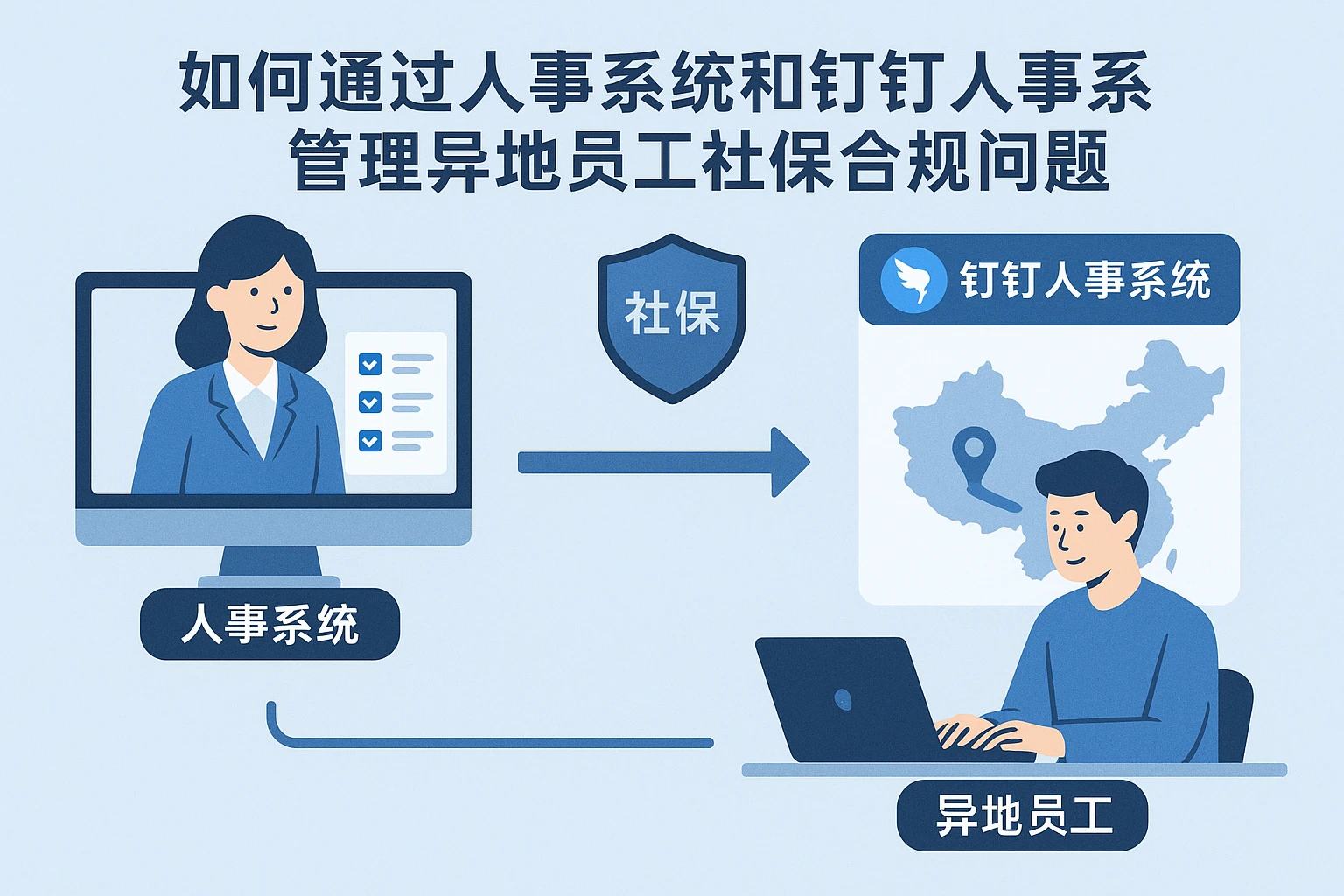 如何通过人事系统和钉钉人事系统管理异地员工社保合规问题