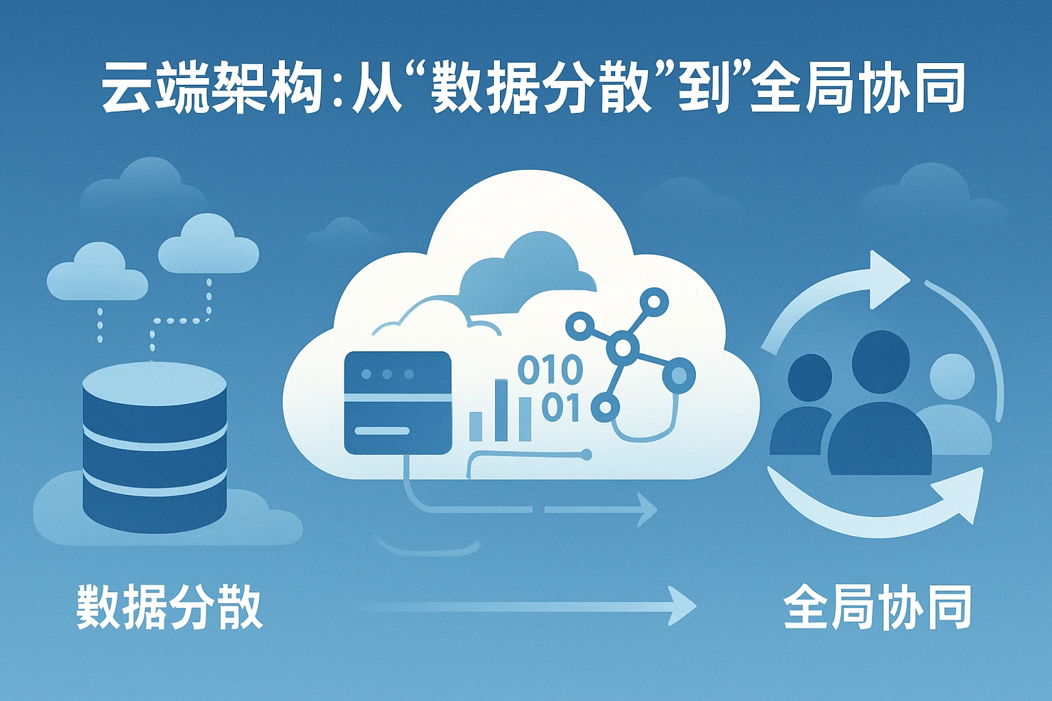 1. 云端架构:从“数据分散”到“全局协同”