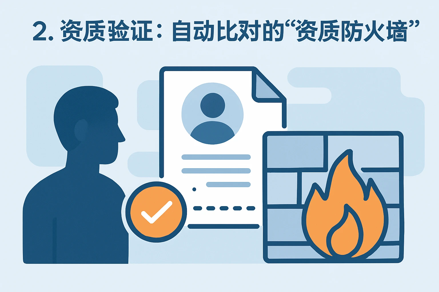 2. 资质验证:自动比对的“资质防火墙”