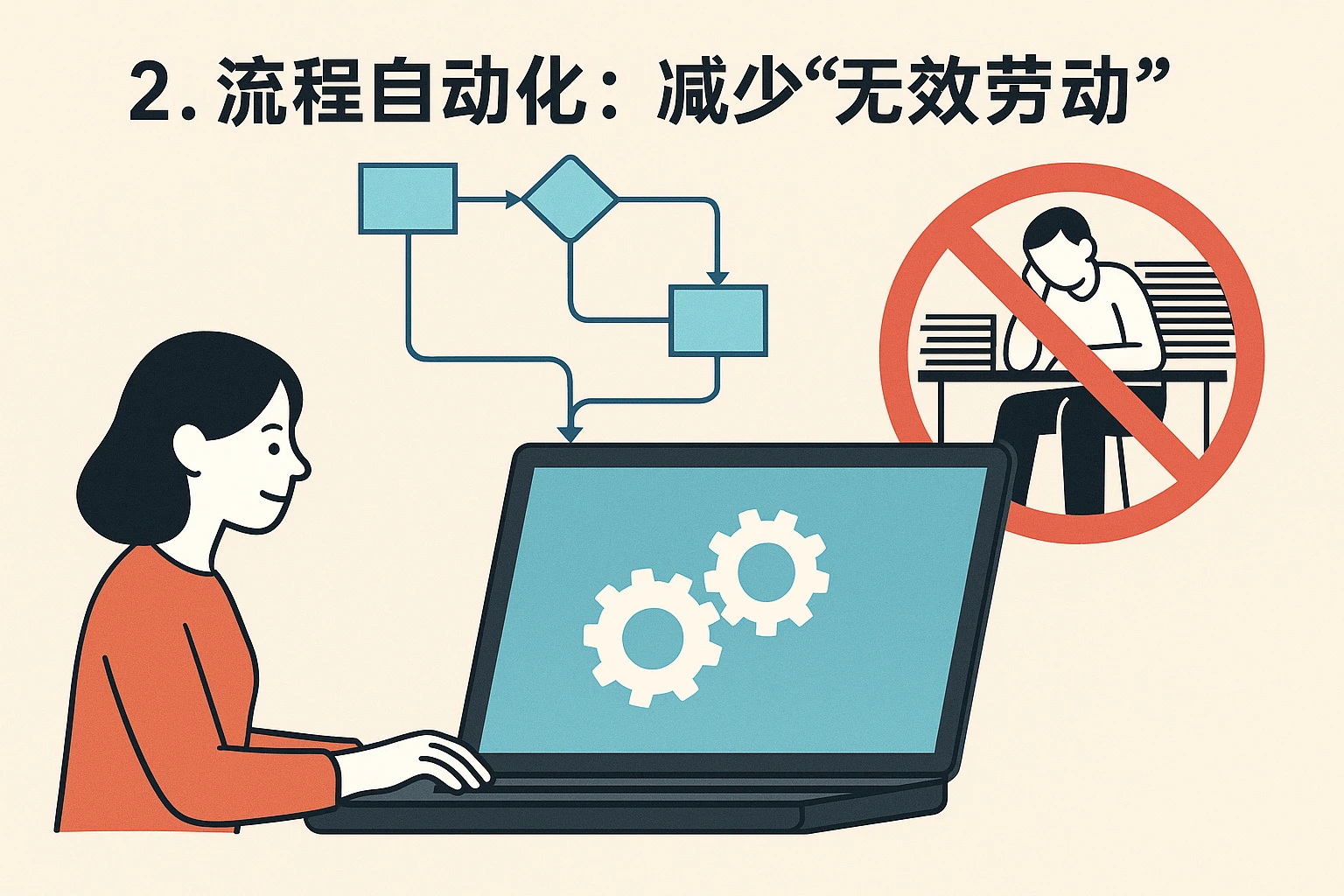 2. 流程自动化：减少“无效劳动”