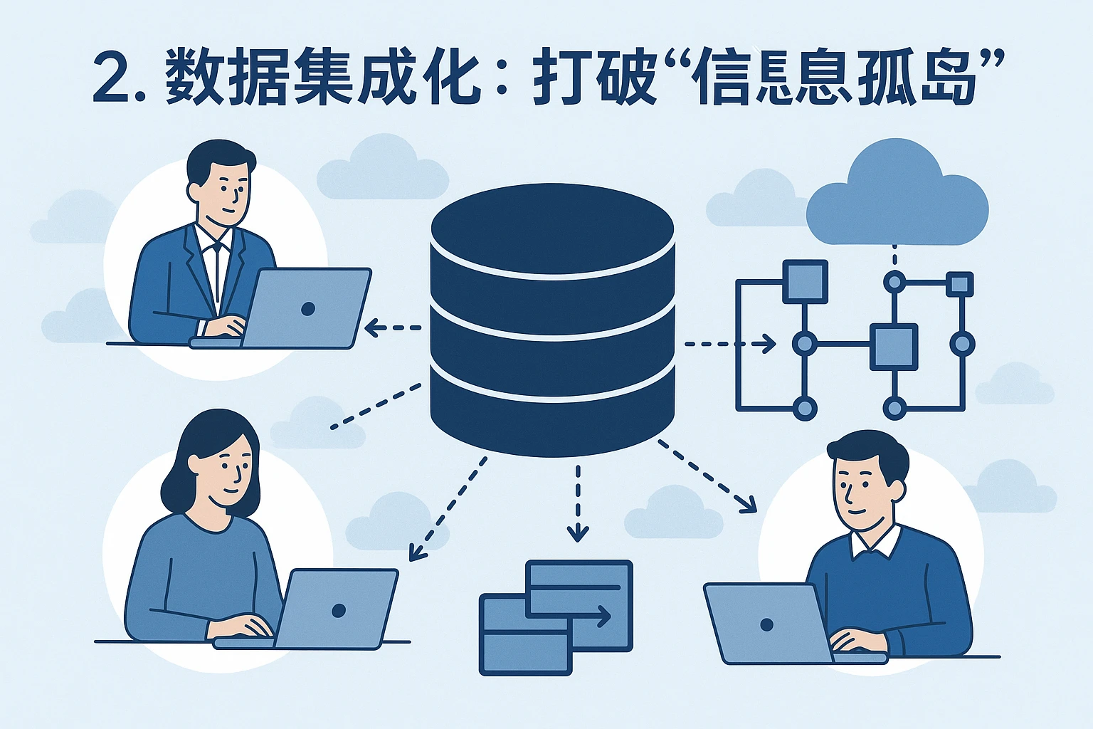 2. 数据集成化：打破“信息孤岛”