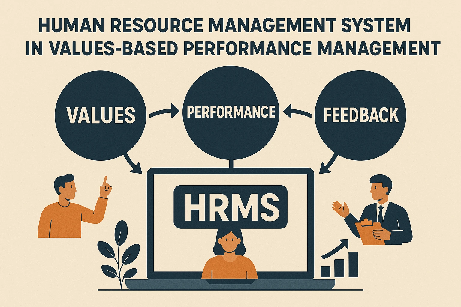 人力资源管理系统在价值观绩效管理中的核心作用