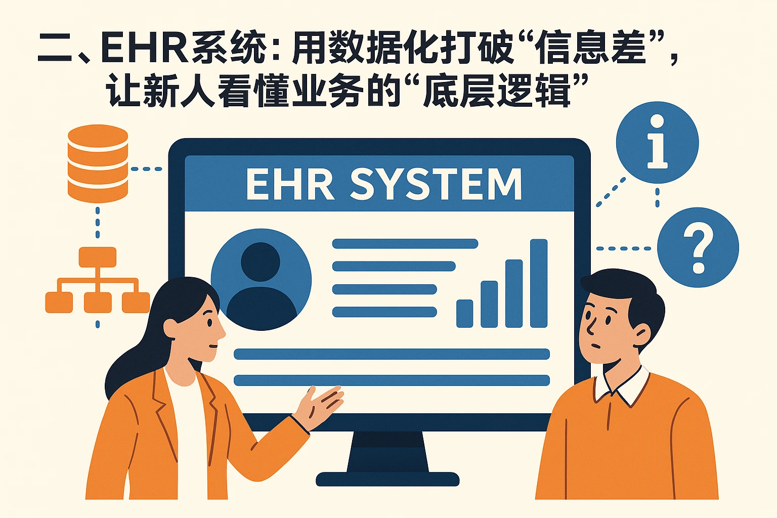 二、EHR系统:用数据化打破“信息差”,让新人看懂业务的“底层逻辑”